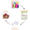 Fairy Queen Needle Felting Kit for Beginners with Magic Stick (C) - Image 4