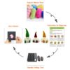 3 Pack Sitting Curly Beards Gnome Needle Felting Kits for Beginners - Image 6